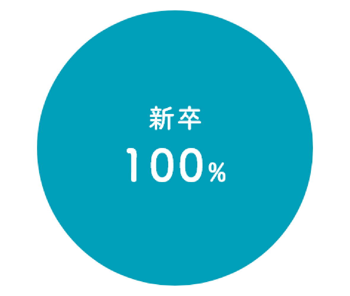 新卒100%