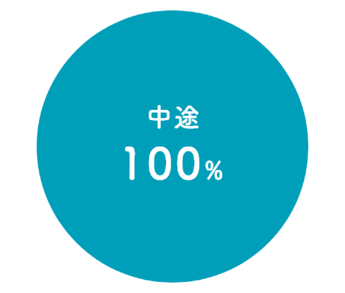 中途100%